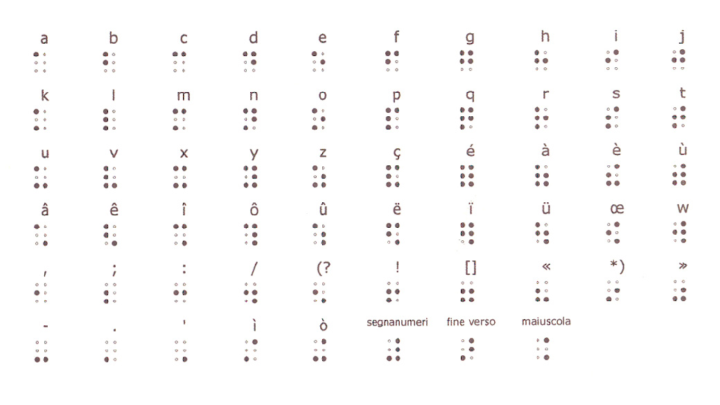 tabella caratteri braille